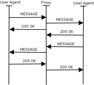 Picture showing a MESSAGE.