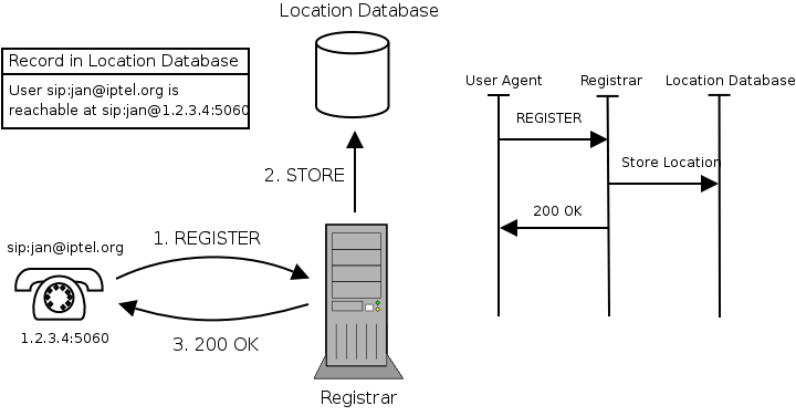 Picture showing a typical registrar