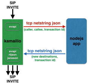 kamailio-evapi-rtjson-nodejs