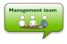 The Management Team