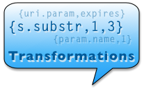 transformations.png transformations.png